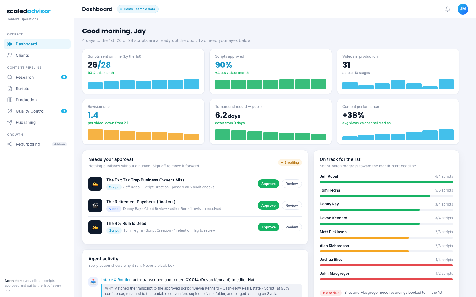 The Scaled Advisor content operations demo, in your branding